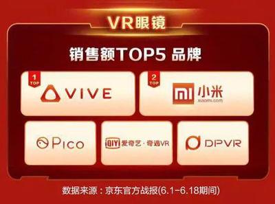 卖工厂裁员都不是问题？熬到VR爆发就是HTC的胜利之路