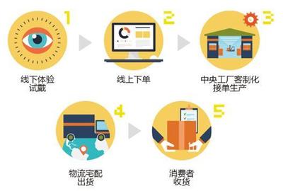 运动光学点亮人类未来 黑貂近视运动眼镜如何诠释专业“动科技”